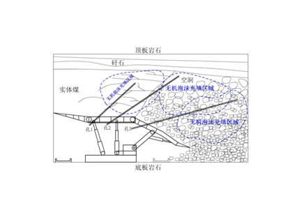 FFA無機泡沫充填、噴涂材料--充填型